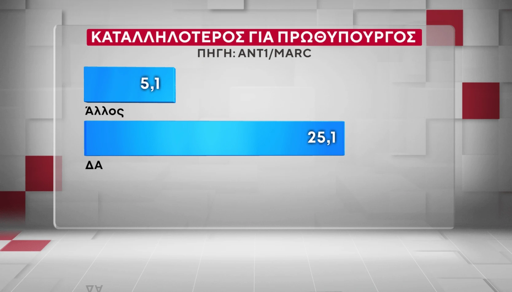 MARC / ANT1 