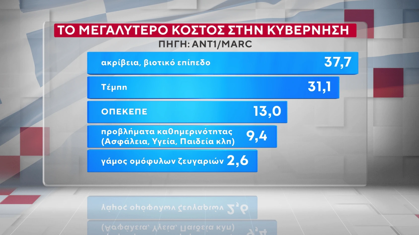 MARC / ANT1