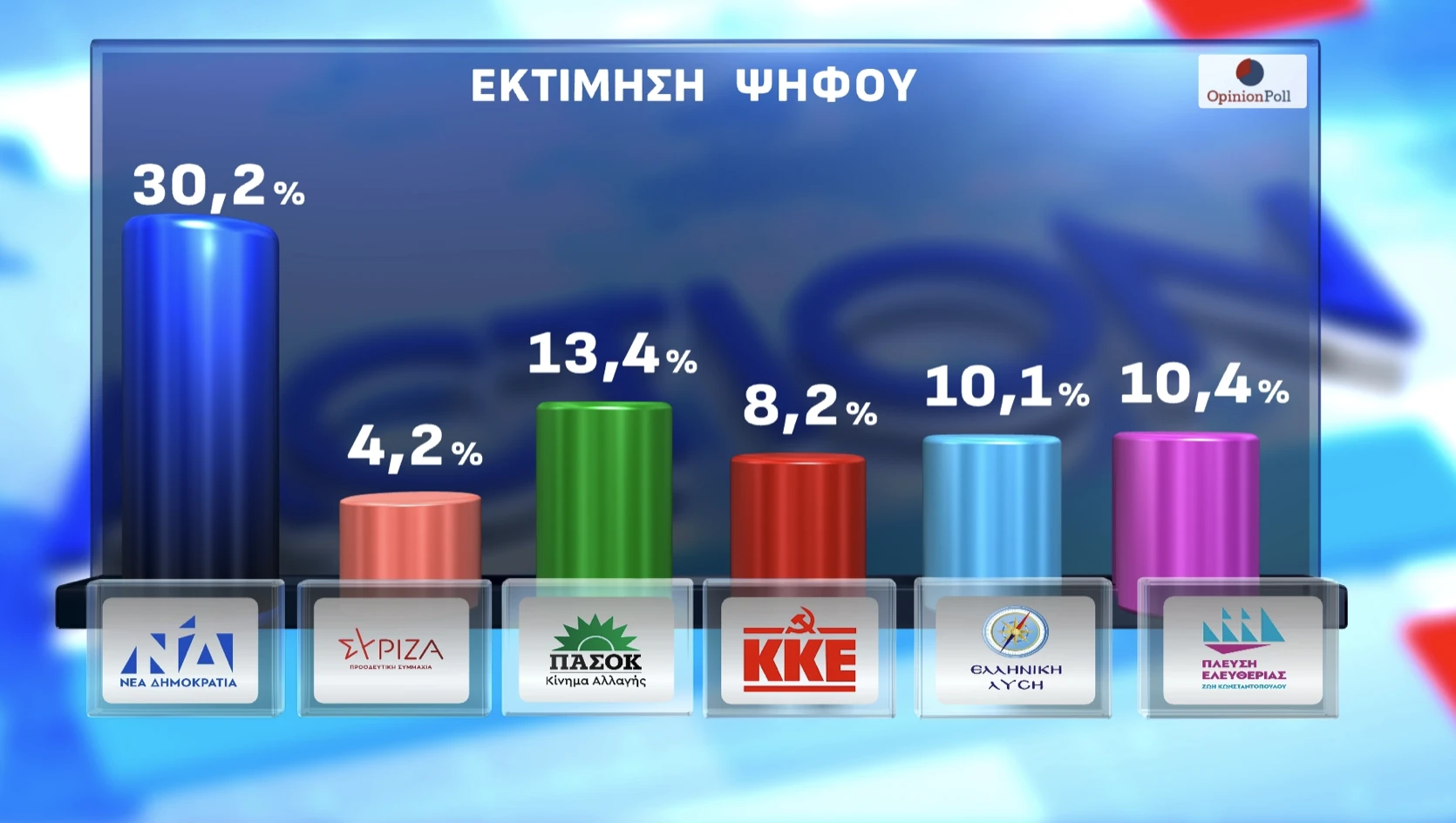Opinion Poll /&nbsp;Action 24&nbsp;