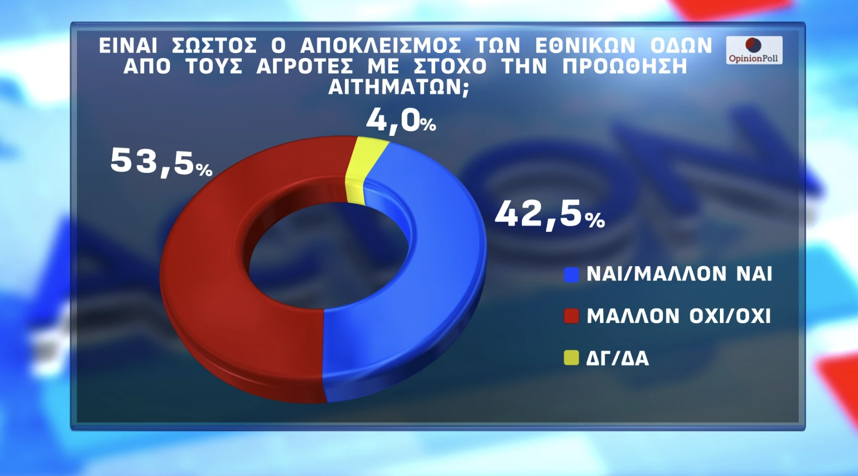 Opinion Poll /&nbsp;Action24