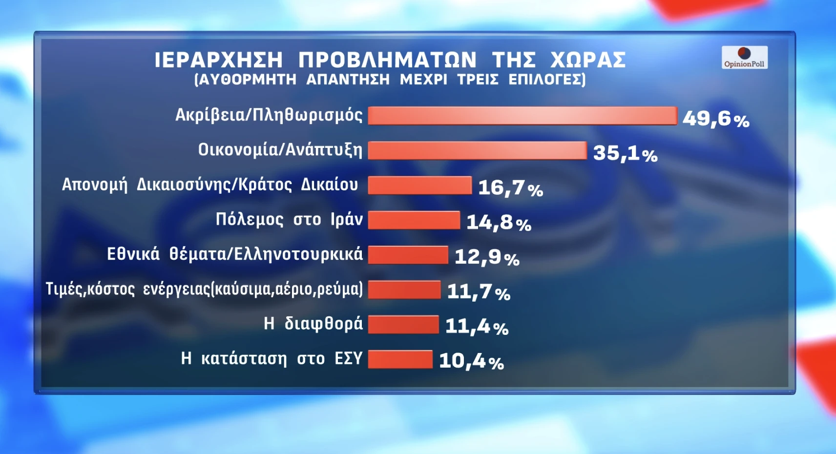 Opinion Poll / Action24