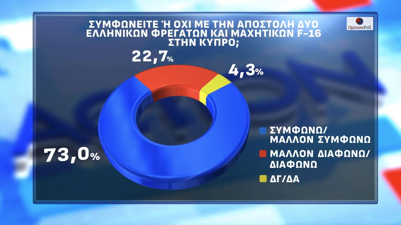 Opinion Poll / Action24