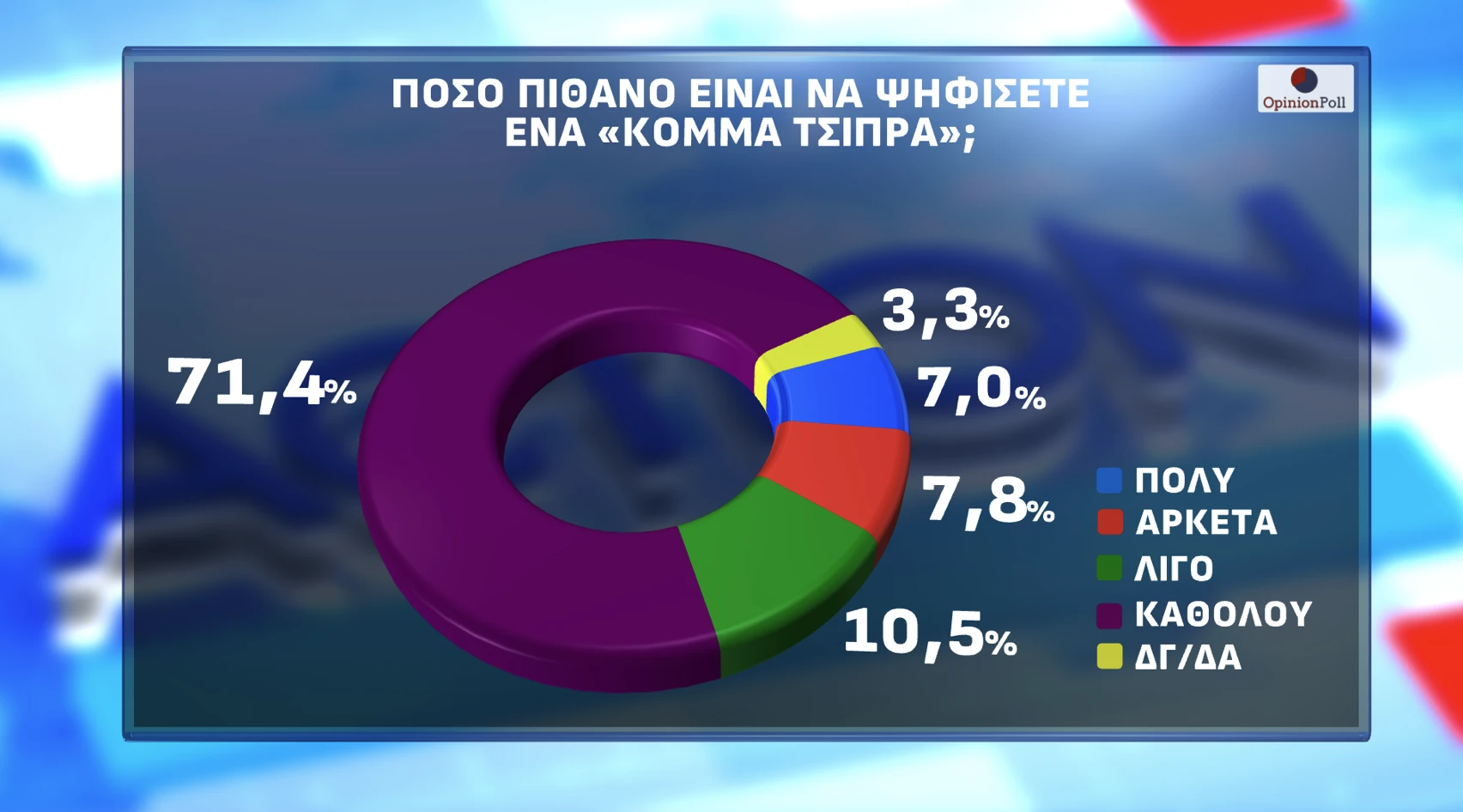 Opinion Poll / Action24