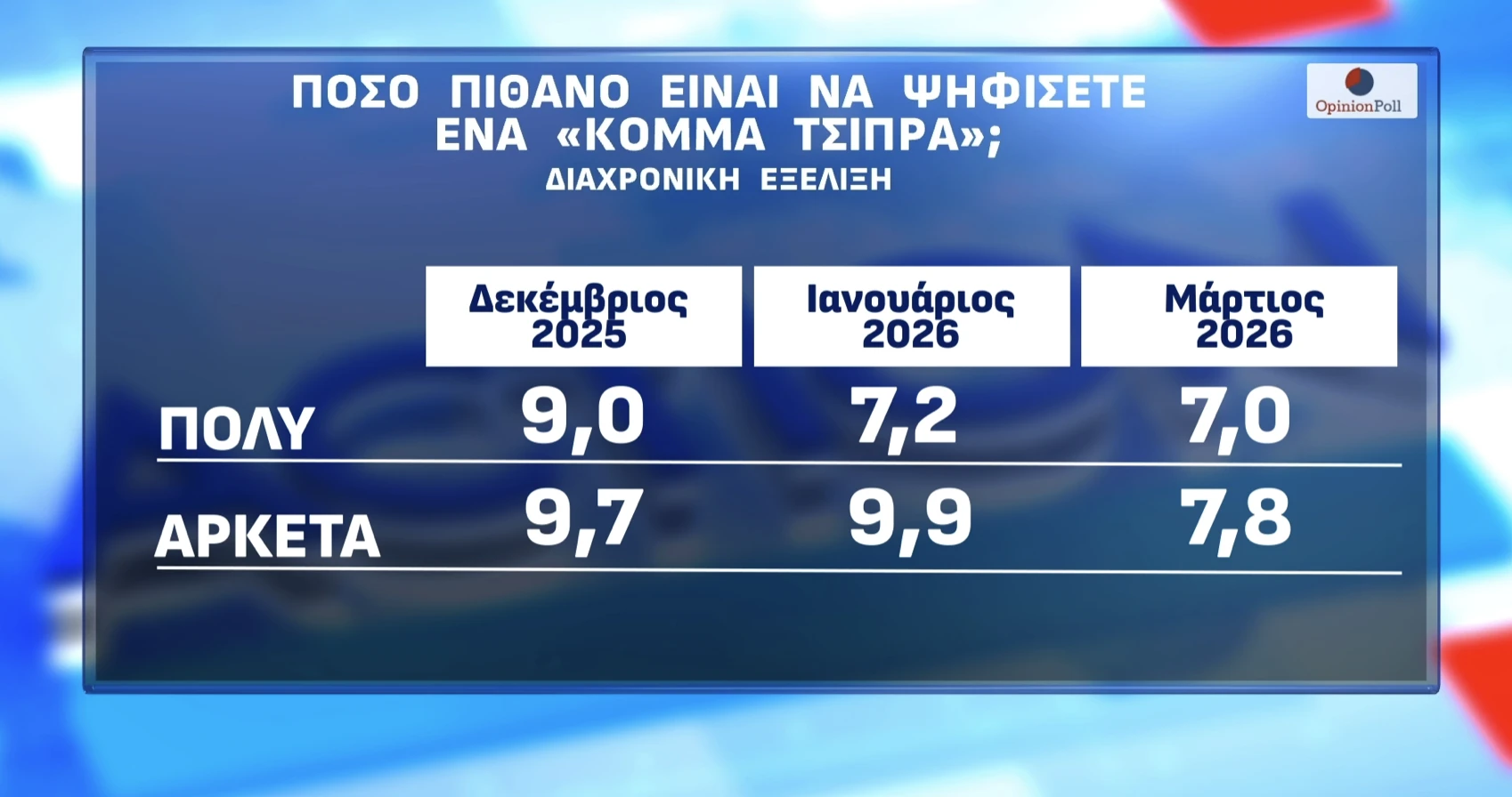 Opinion Poll / Action24