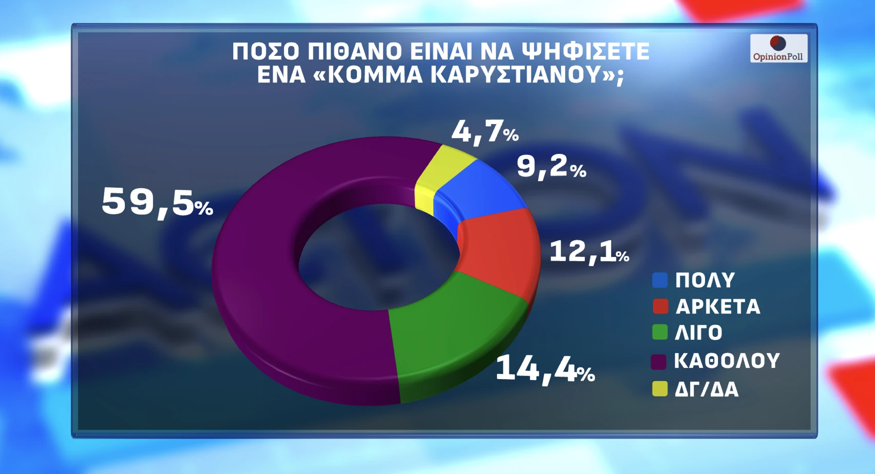 Opinion Poll / Action24