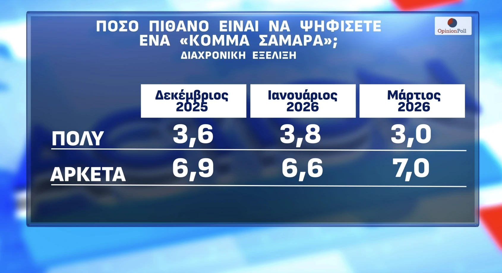 Opinion Poll / Action24
