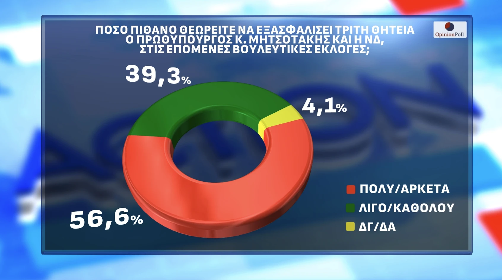 Opinion Poll /&nbsp;Action24&nbsp;