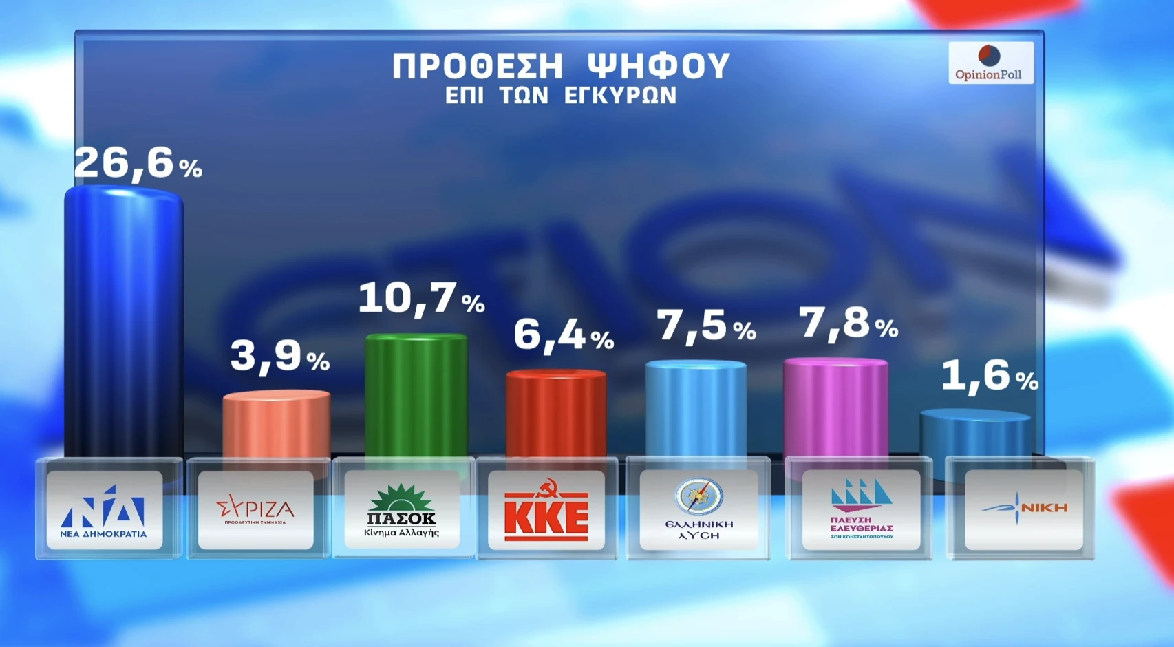 Opinion Poll /&nbsp;Action24&nbsp;