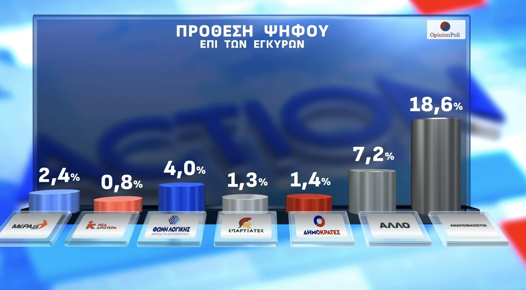 Opinion Poll /&nbsp;Action24