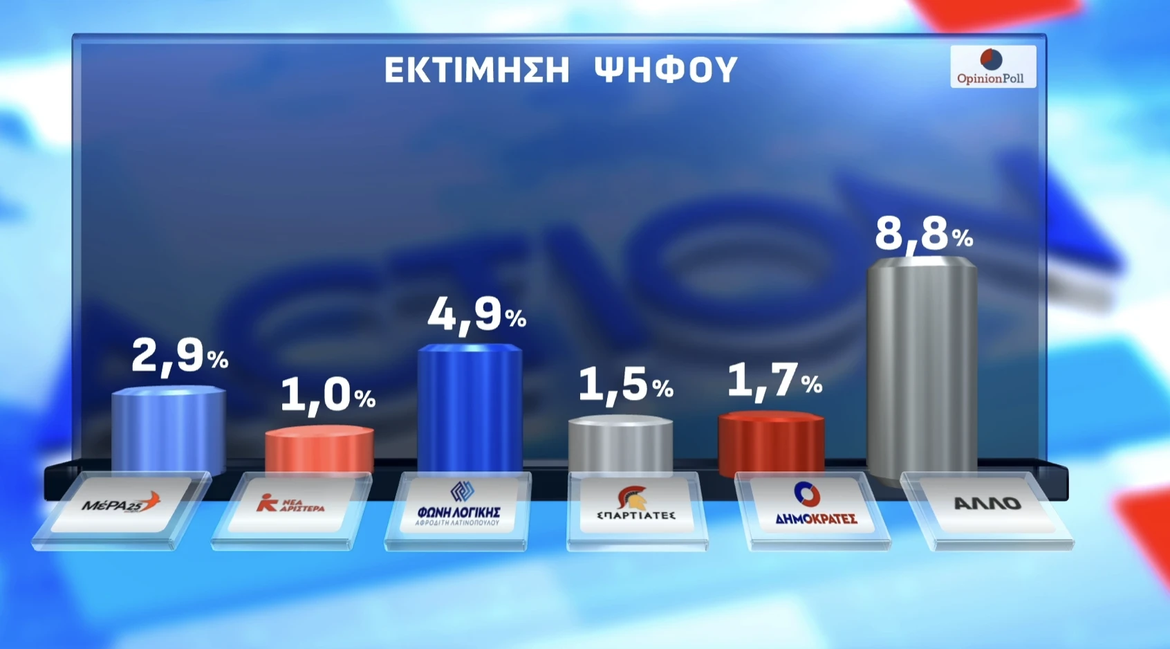 Opinion Poll / Action24