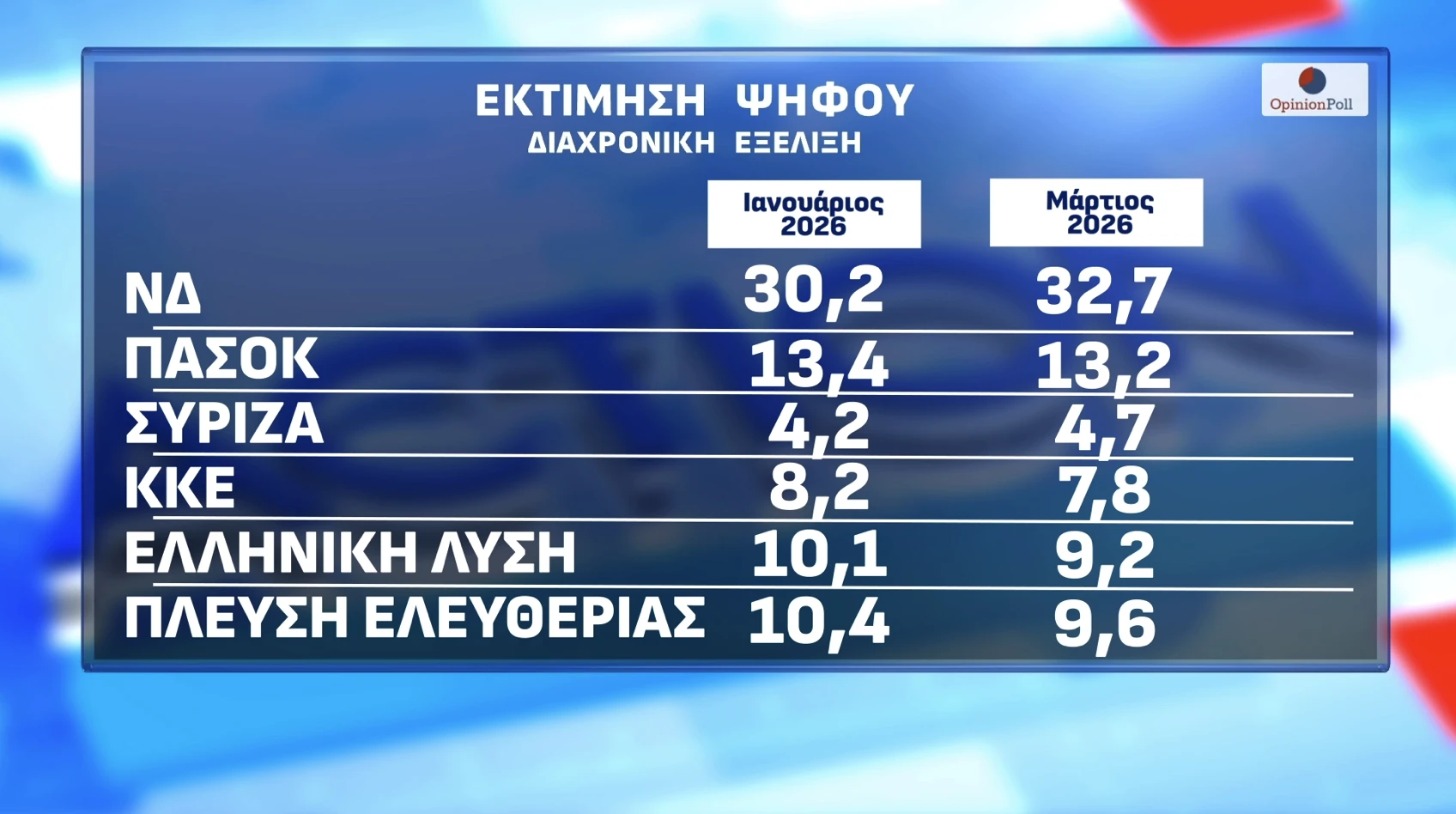 Opinion Poll / Action24