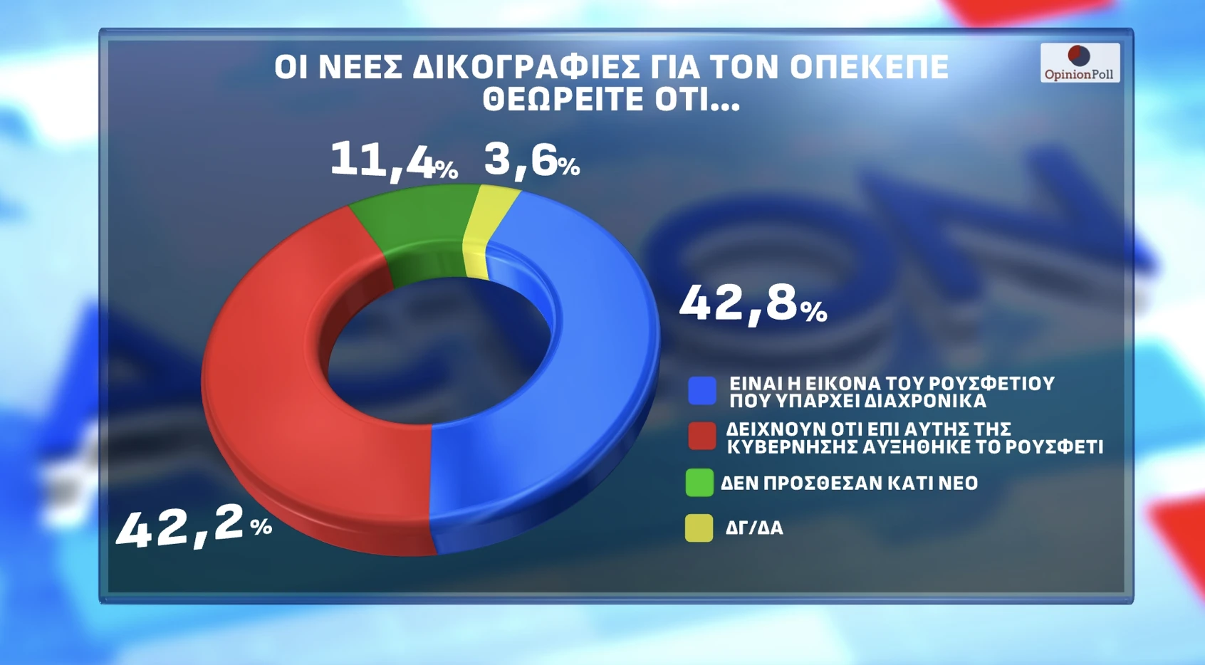 Opinion Poll / Action24