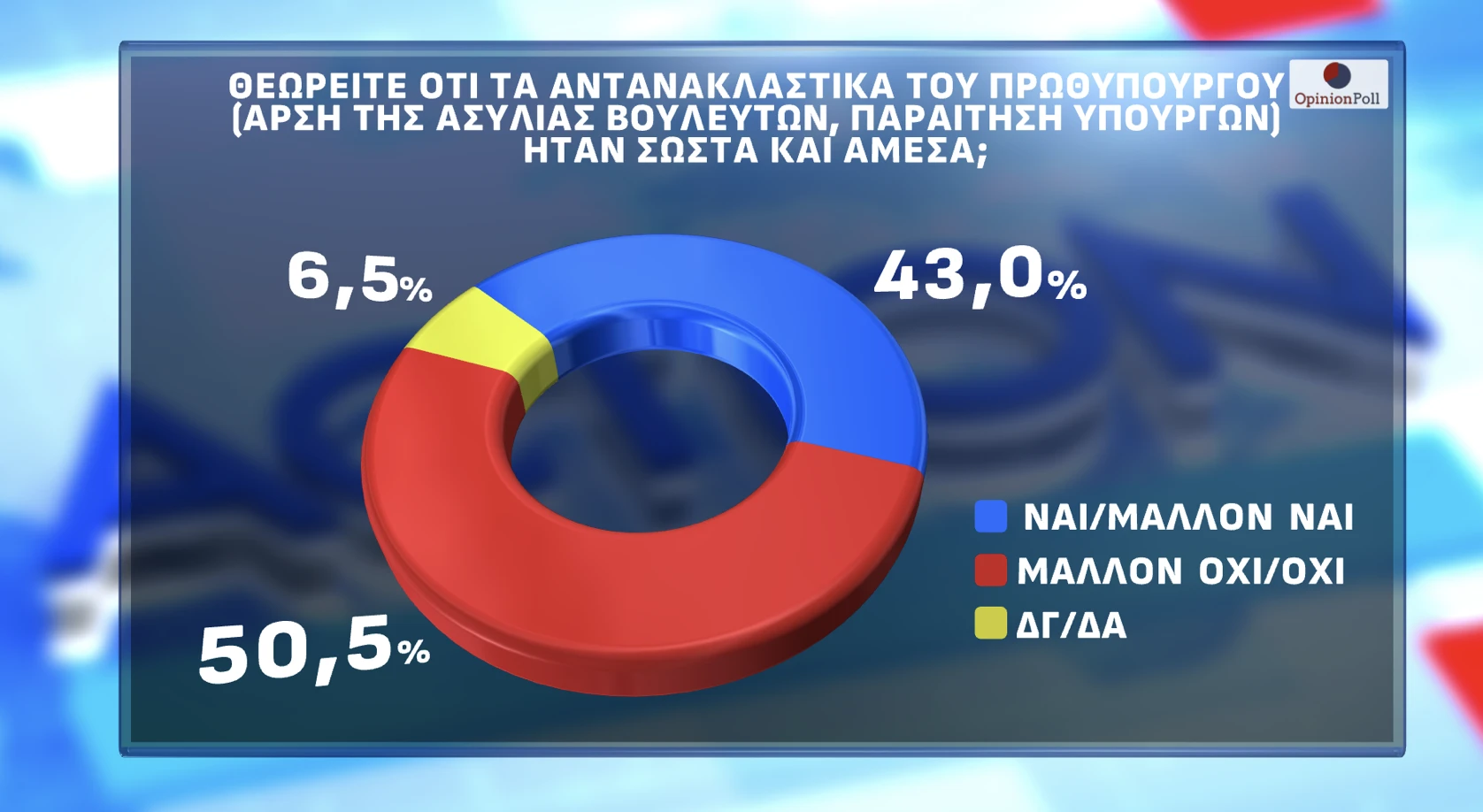Opinion Poll / Action24 