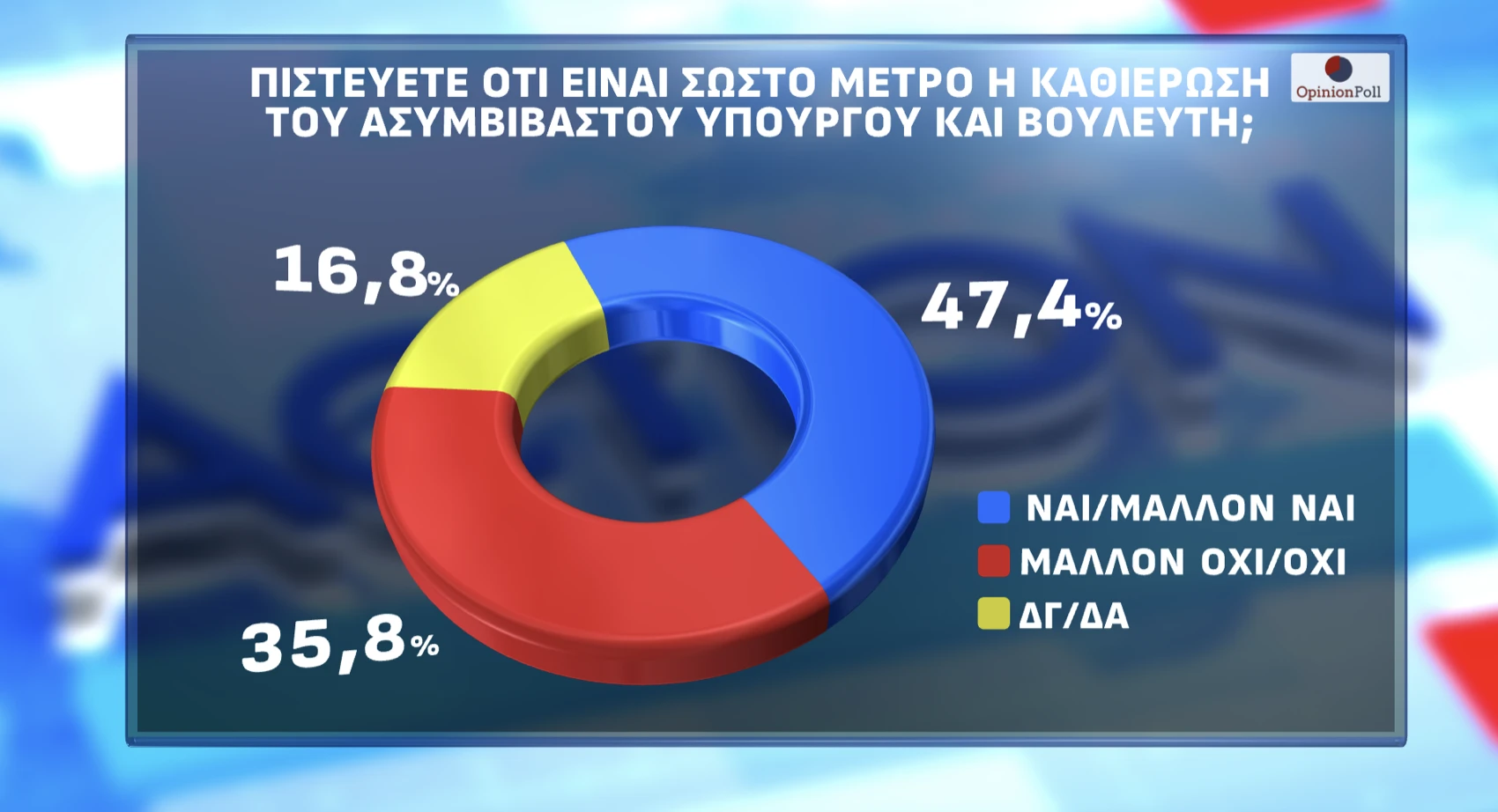 Opinion Poll / Action24
