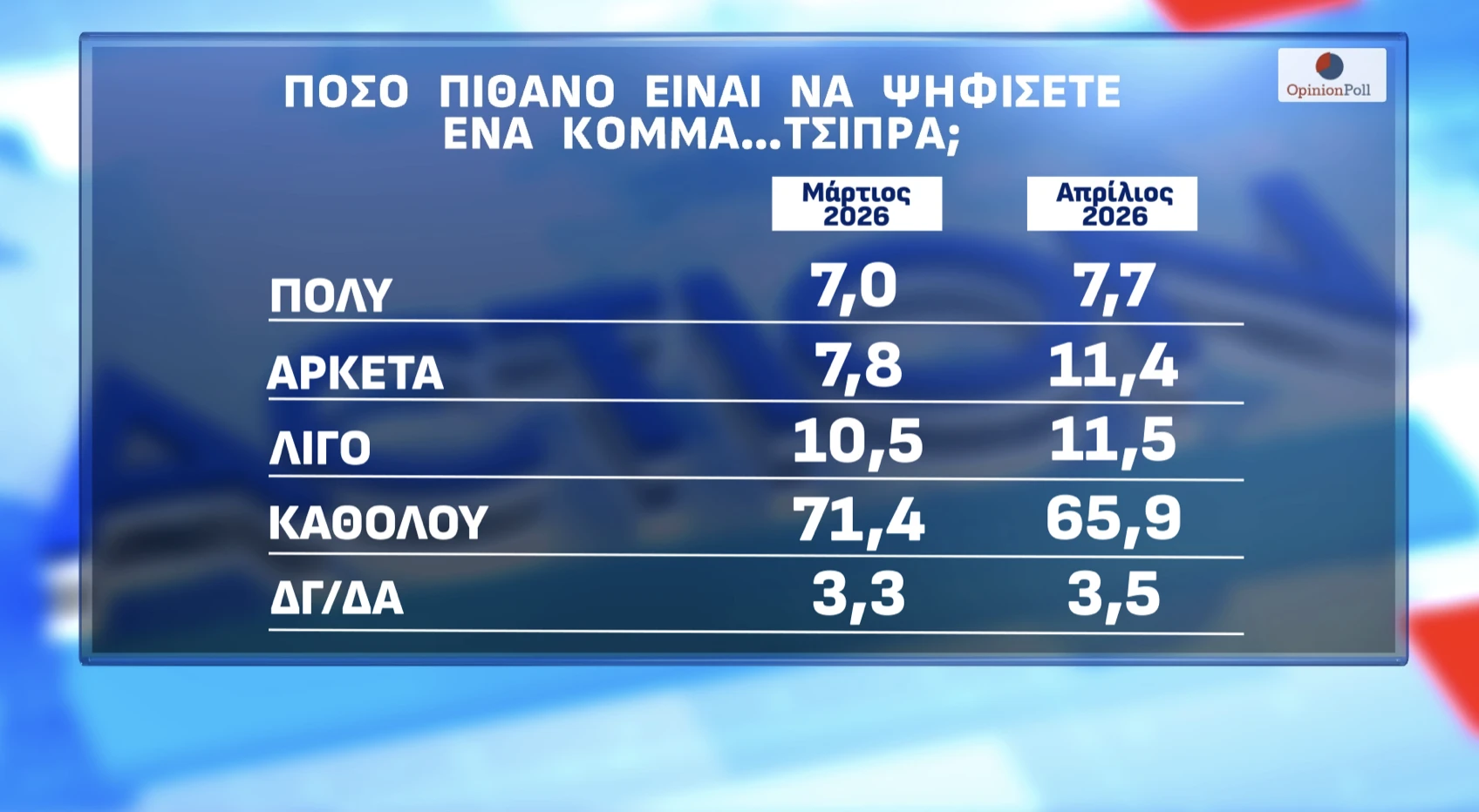 Opinion Poll / Action24 