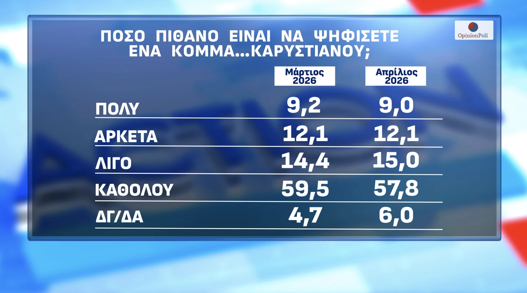 Opinion Poll / Action24