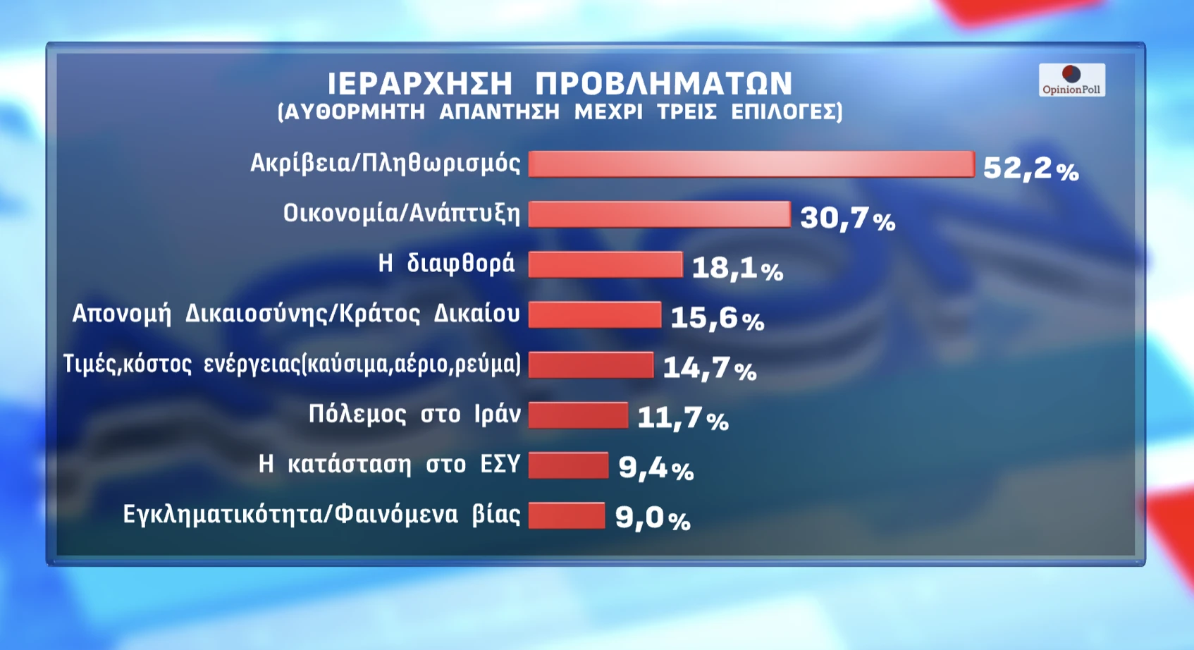 Opinion Poll / Action 24