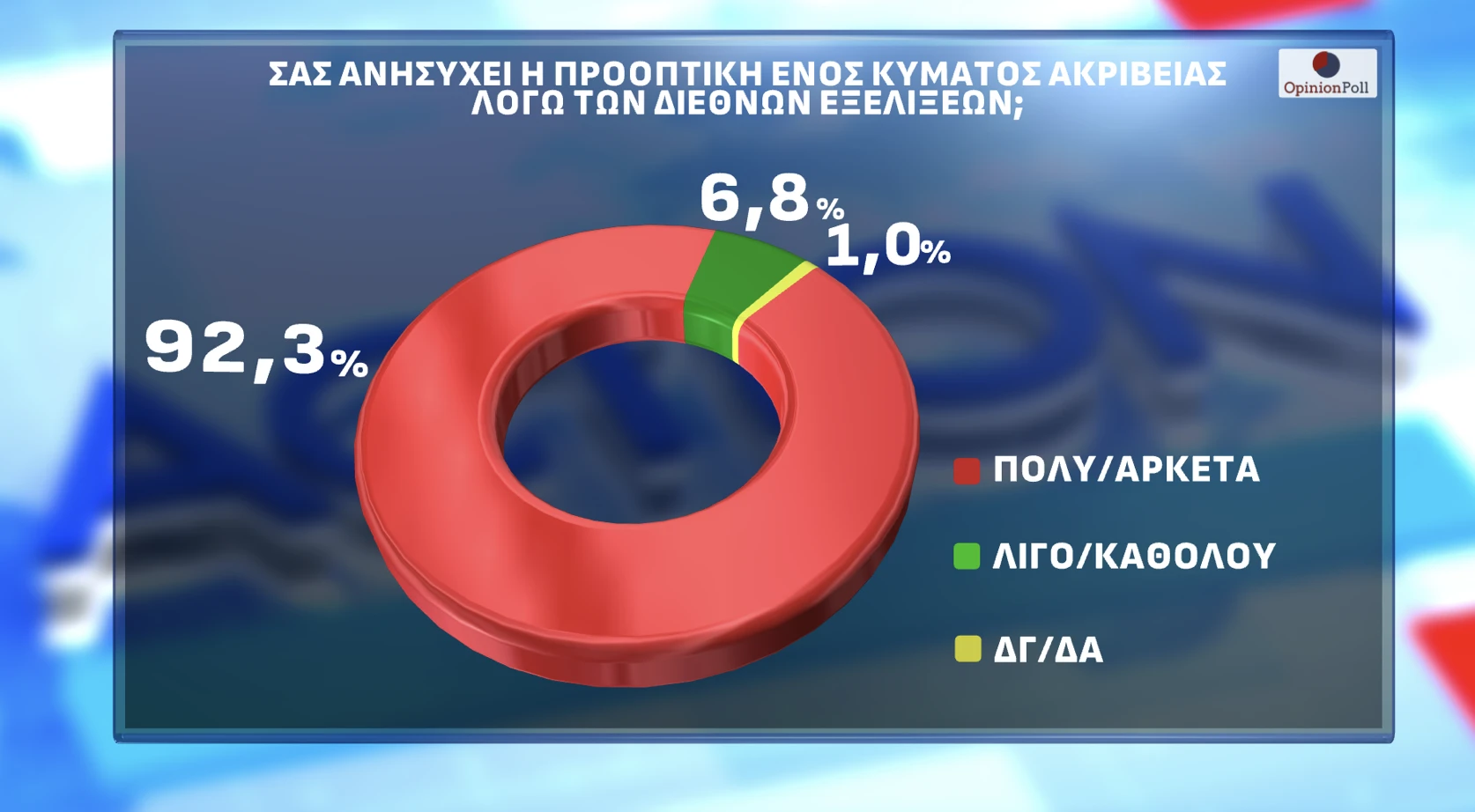 Opinion Poll / Action24