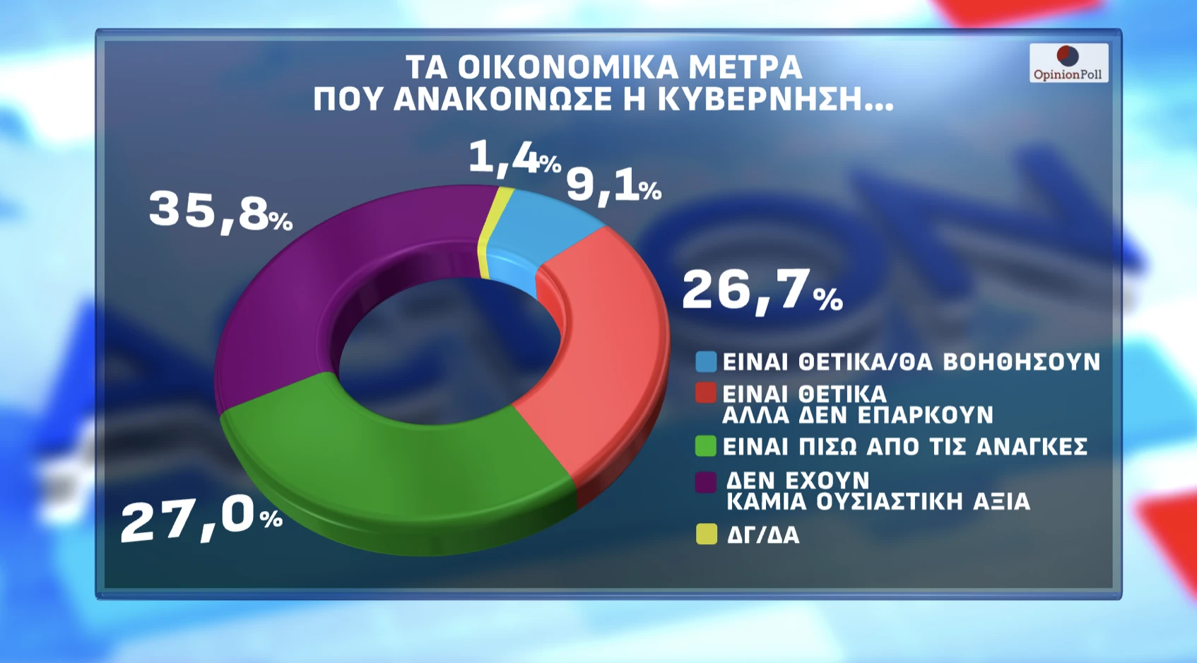 Opinion Poll / Action24