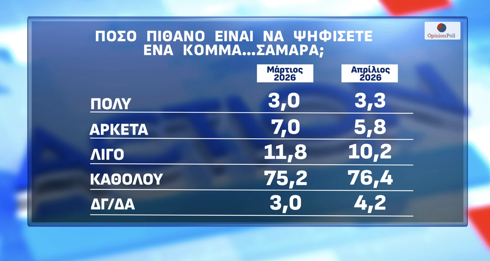 Opinion Poll / Action24