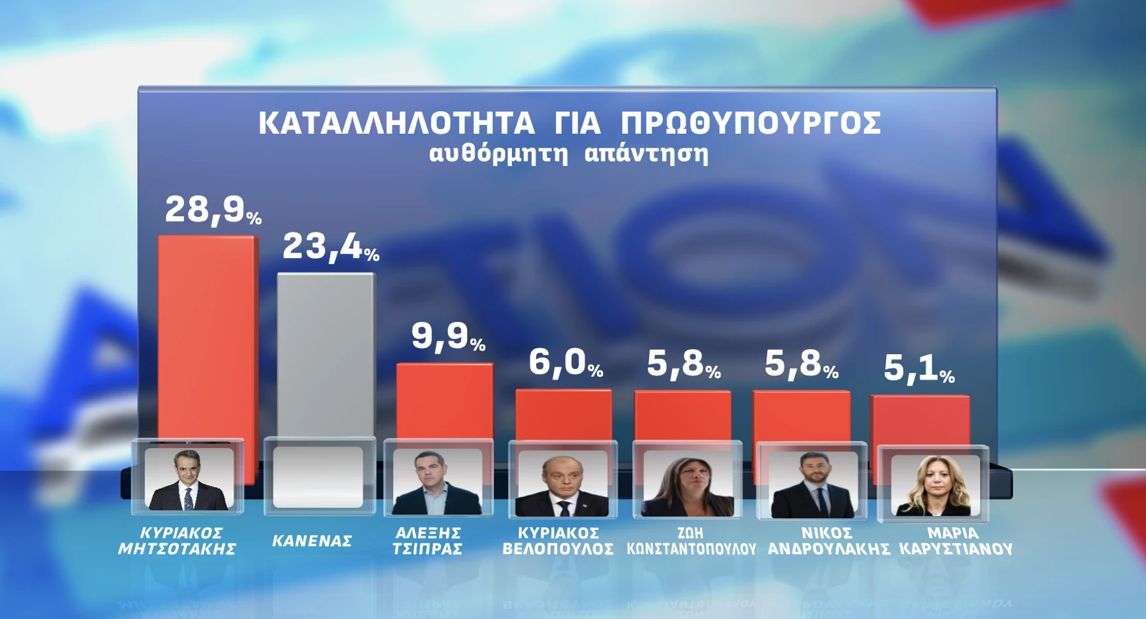 Opinion Poll / Action24
