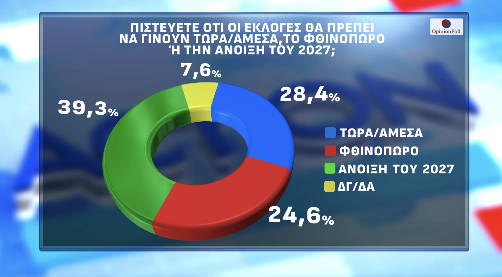 Opinion Poll / Action24