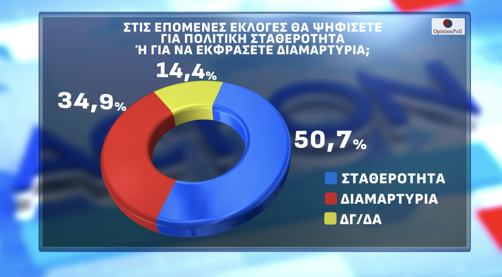 Opinion Poll / Action24