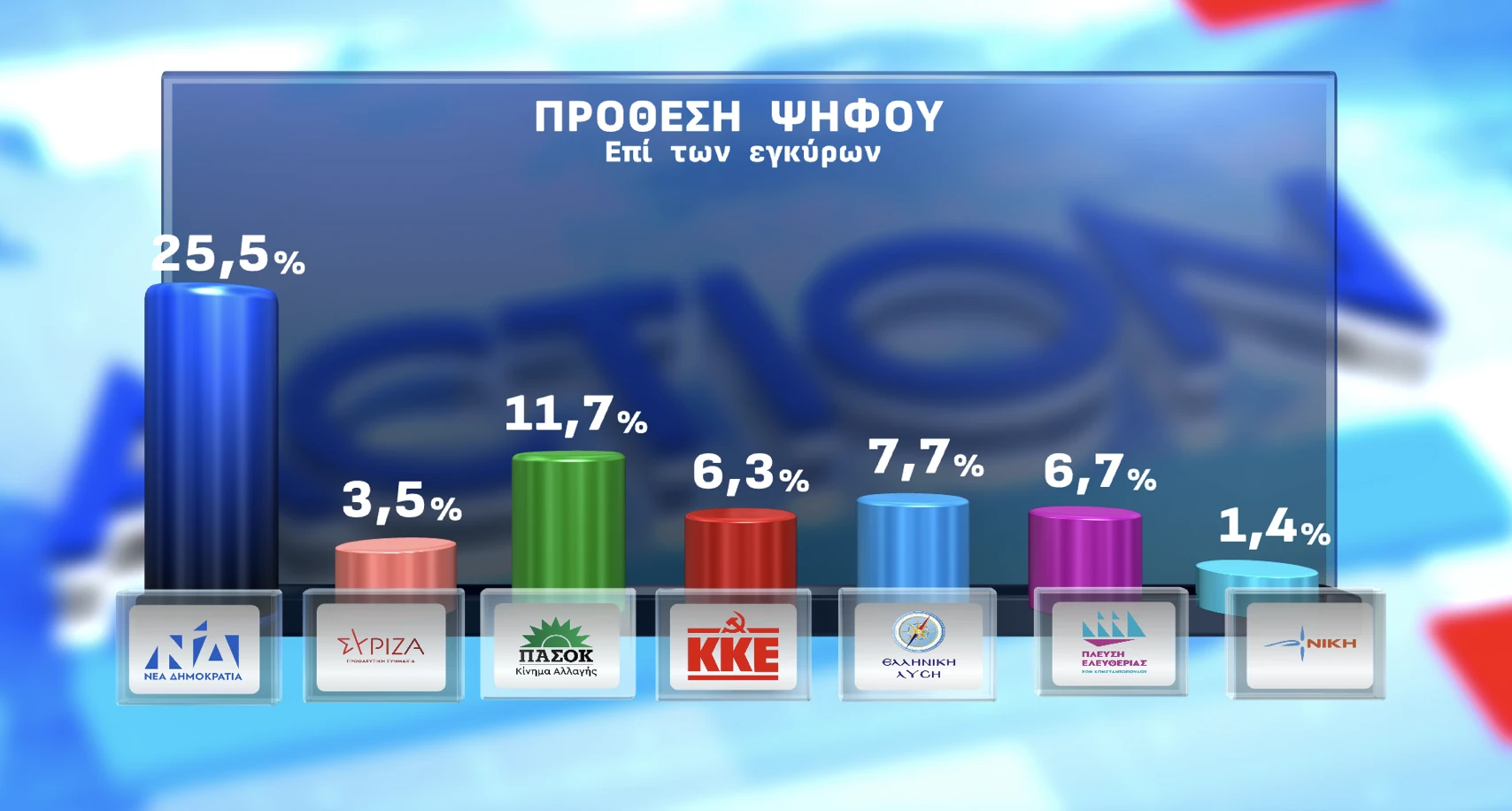 Opinion Poll /&nbsp;Action24
