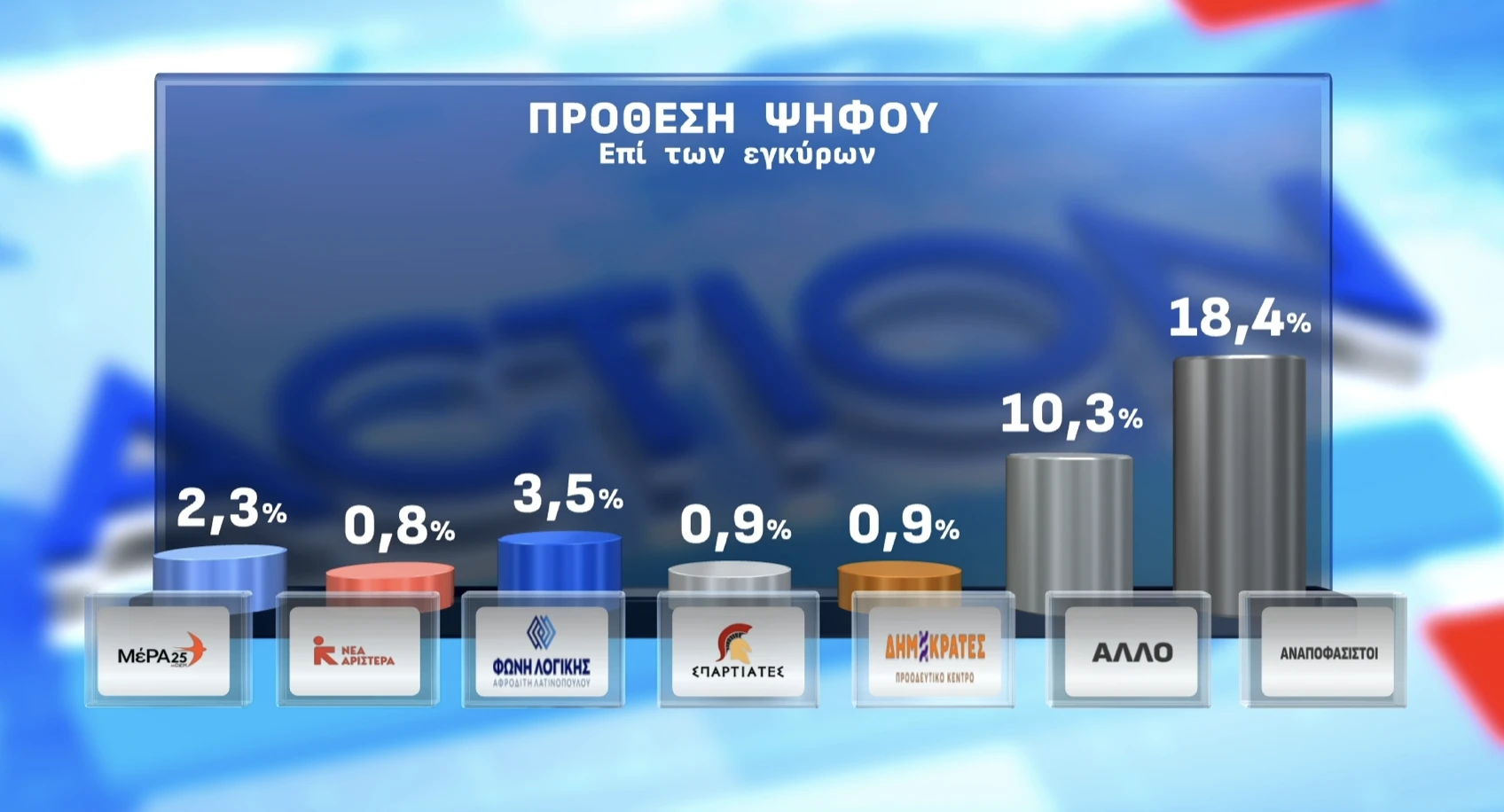 Opinion Poll /&nbsp;Action24&nbsp;