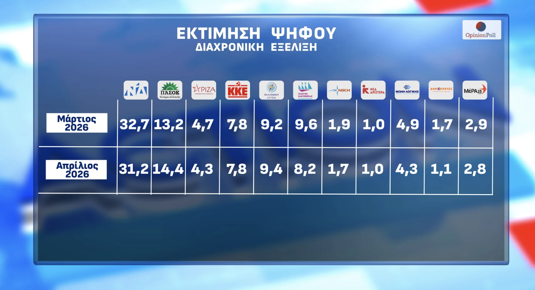 Opinion Poll / Action24