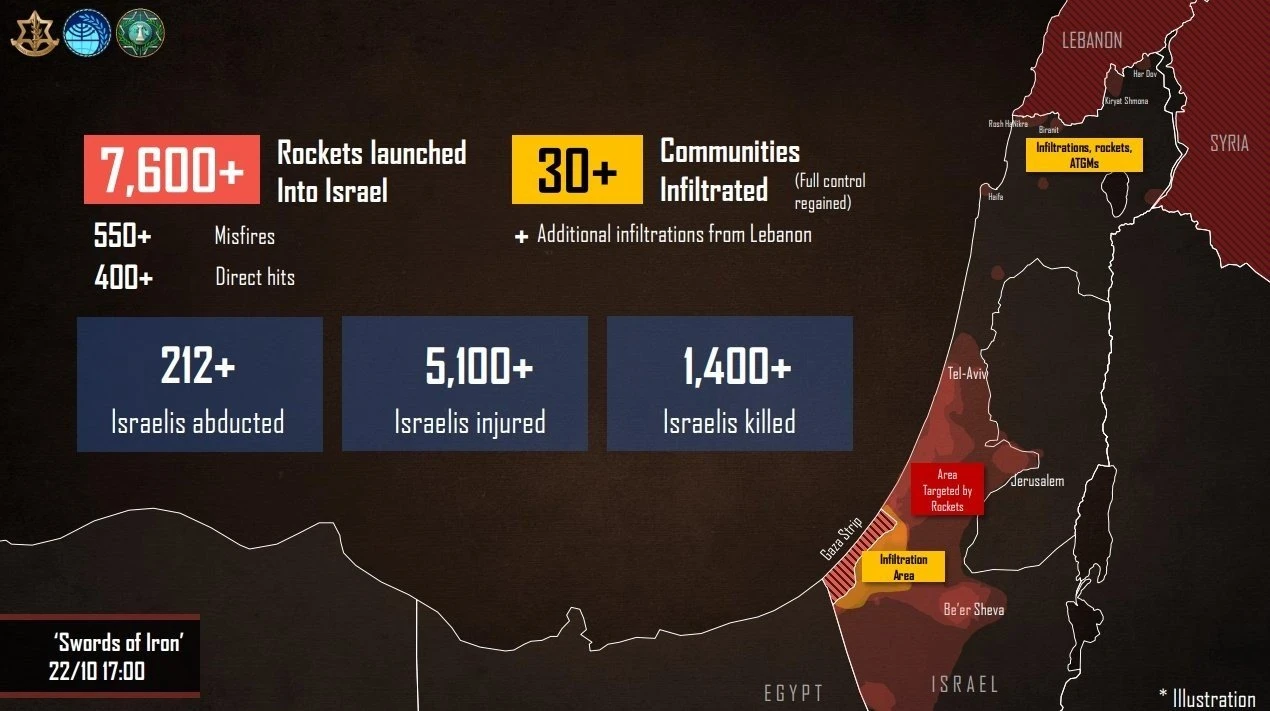 idf-stats-22-10.jpg idf-stats-22-10.jpg