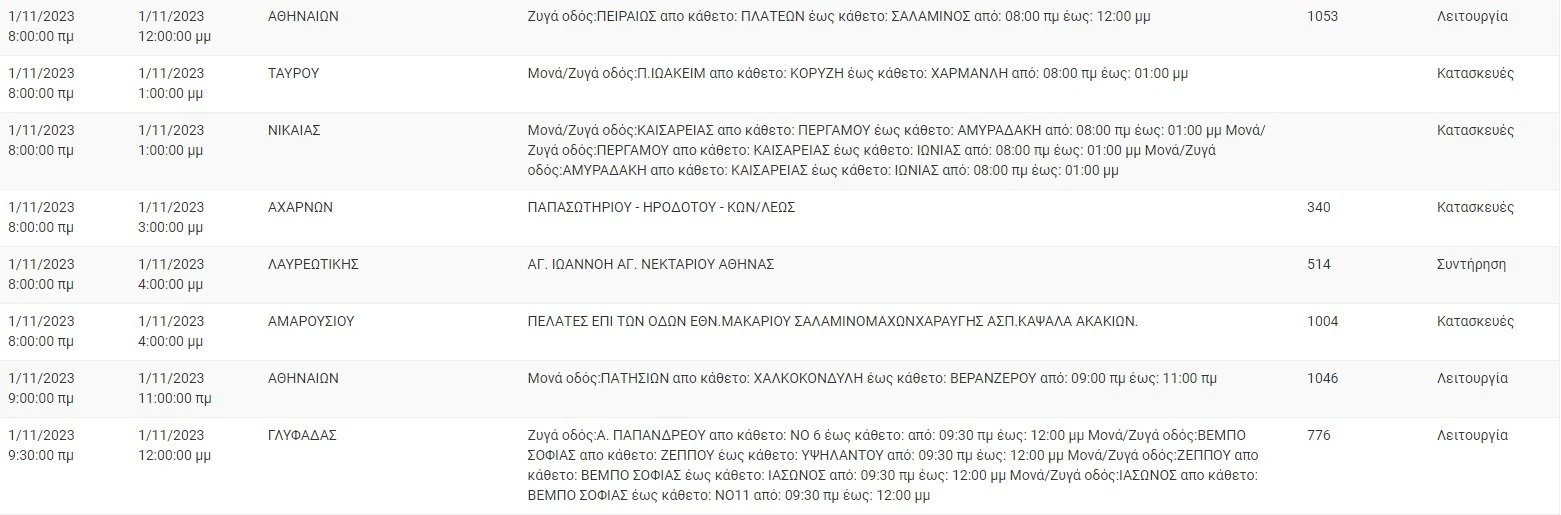 Φωτ.: ΔΕΔΔΗΕ