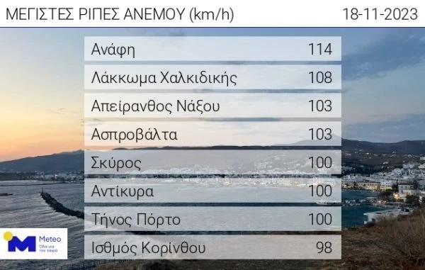 Απαγορευτικο αποπλου / meteo Απαγορευτικο αποπλου / meteo