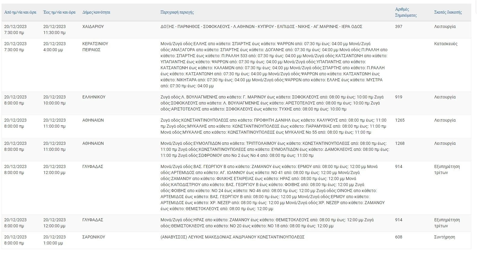 Φωτό: ΔΕΔΔΗΕ