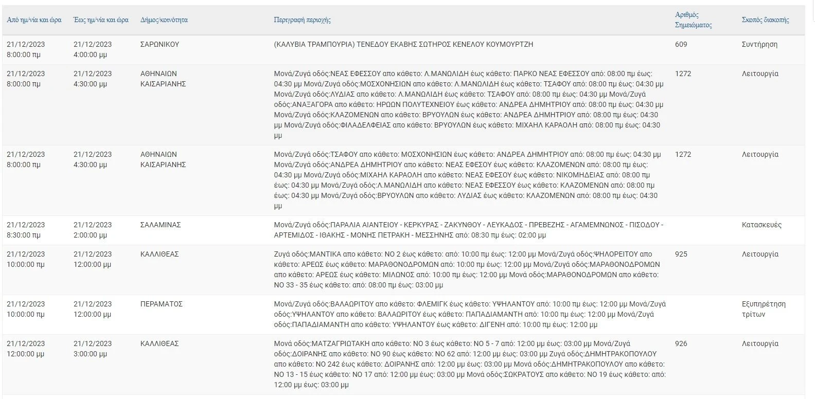 Φωτό: ΔΕΔΔΗΕ