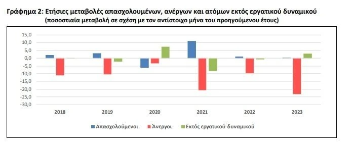 ΕΛΣΤΑΤ ΕΛΣΤΑΤ