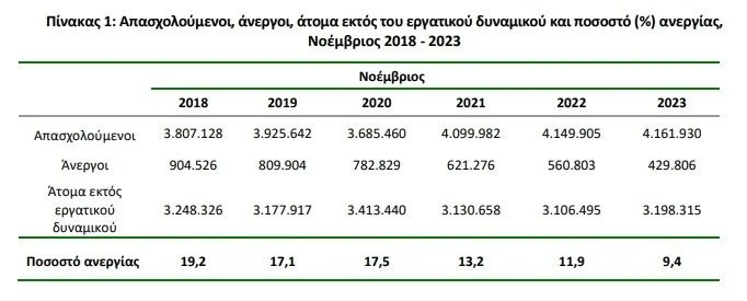 ΕΛΣΤΑΤ ΕΛΣΤΑΤ