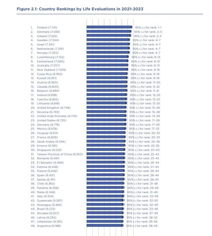 World Happiness Report 2024