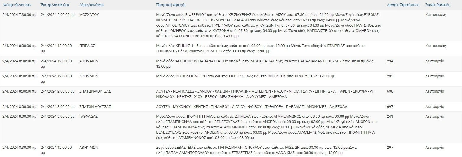 Φωτ.: ΔΕΔΔΗΕ