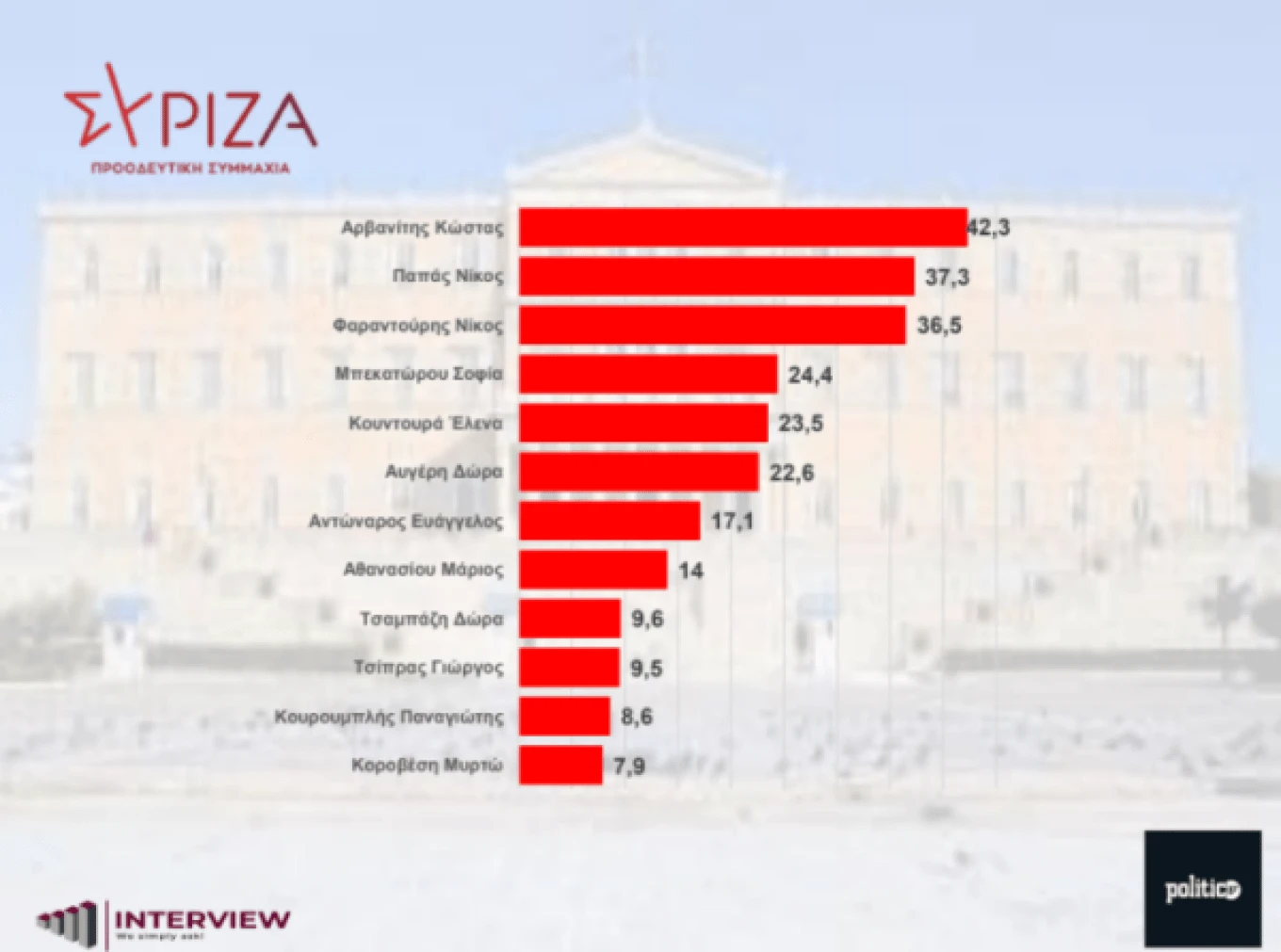 politic.gr politic.gr