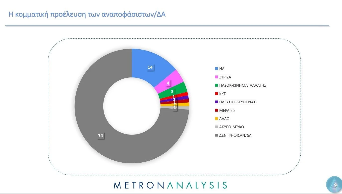          Metron Analysis / Mega     