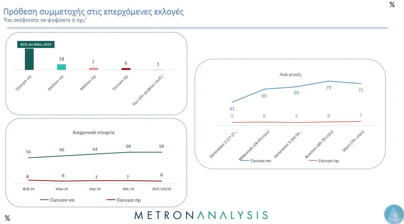          Metron Analysis / Mega     
