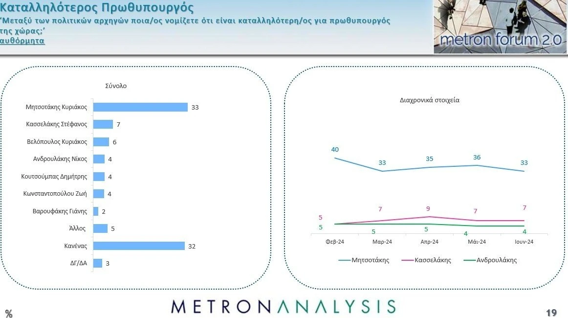 Metron Analysisi / Mega 