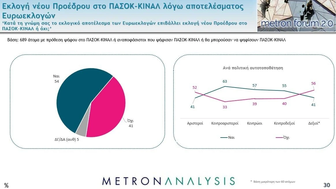 Metron Analysis / Mega