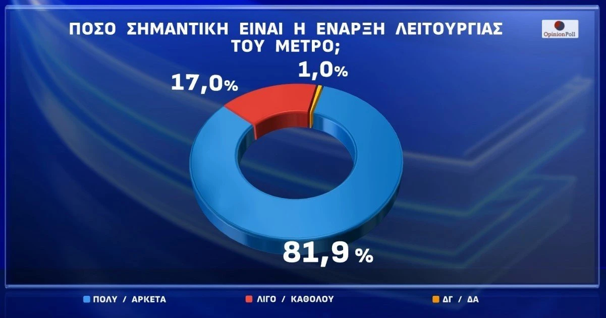 Opinion Poll / Flash.gr Opinion Poll / Flash.gr