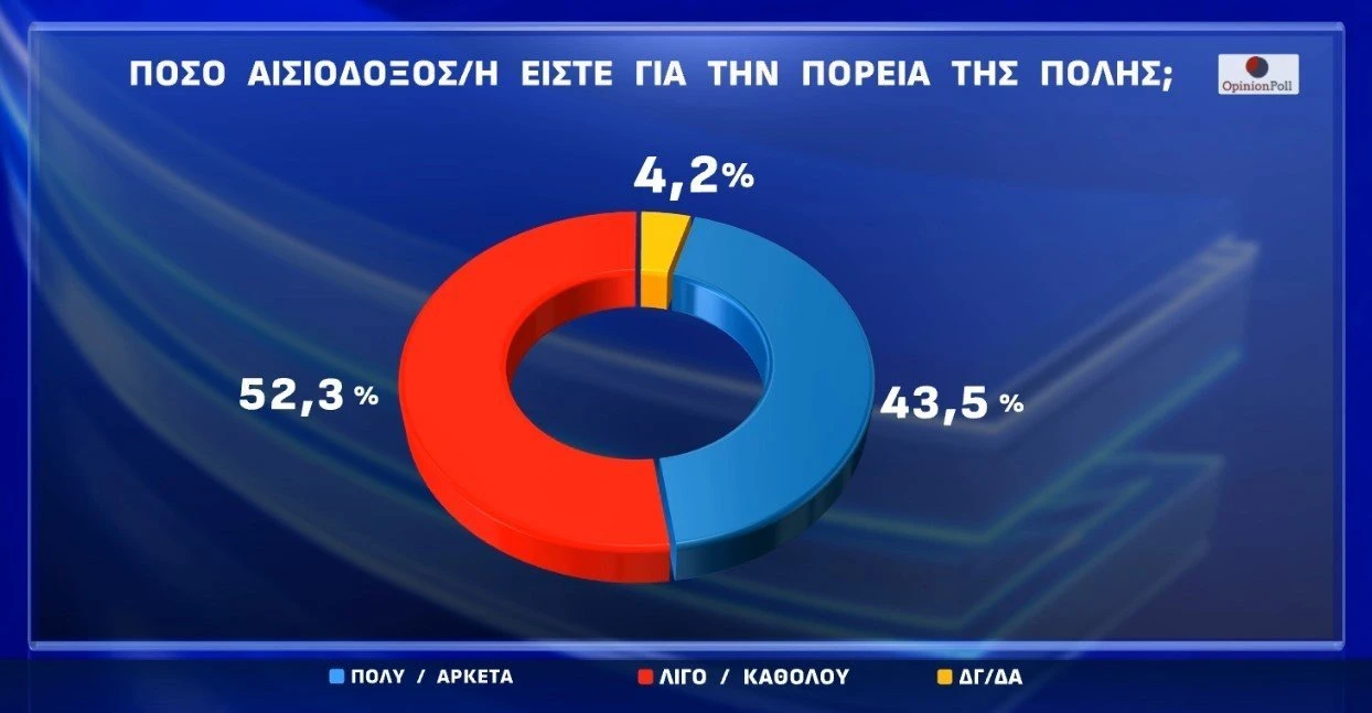 Opinion Poll / Flash.gr Opinion Poll / Flash.gr