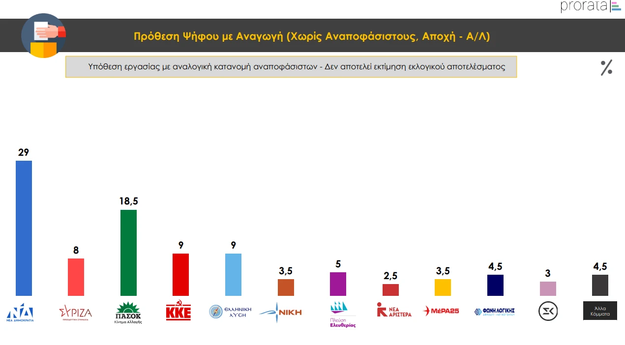 Prorata / ATTICA TV