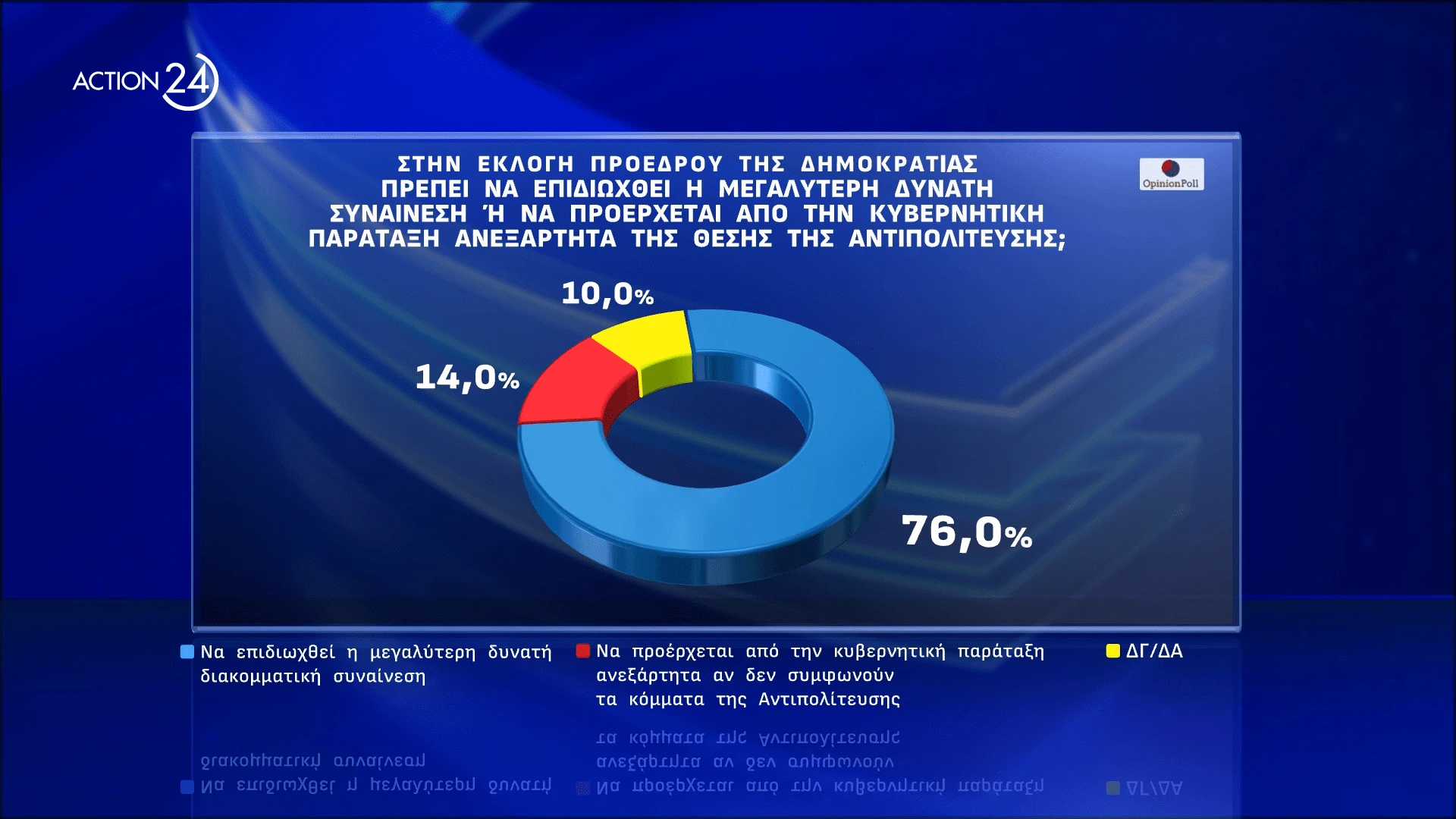 Opinion Poll / Action24 Opinion Poll / Action24