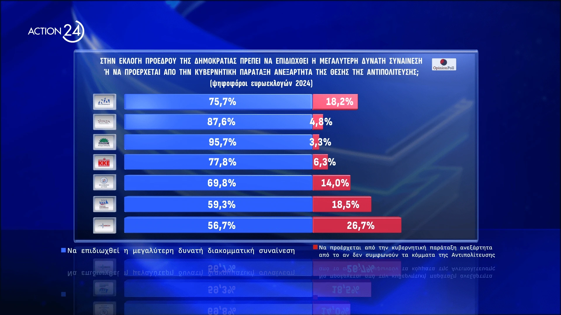Opinion Poll / Action24 Opinion Poll / Action24
