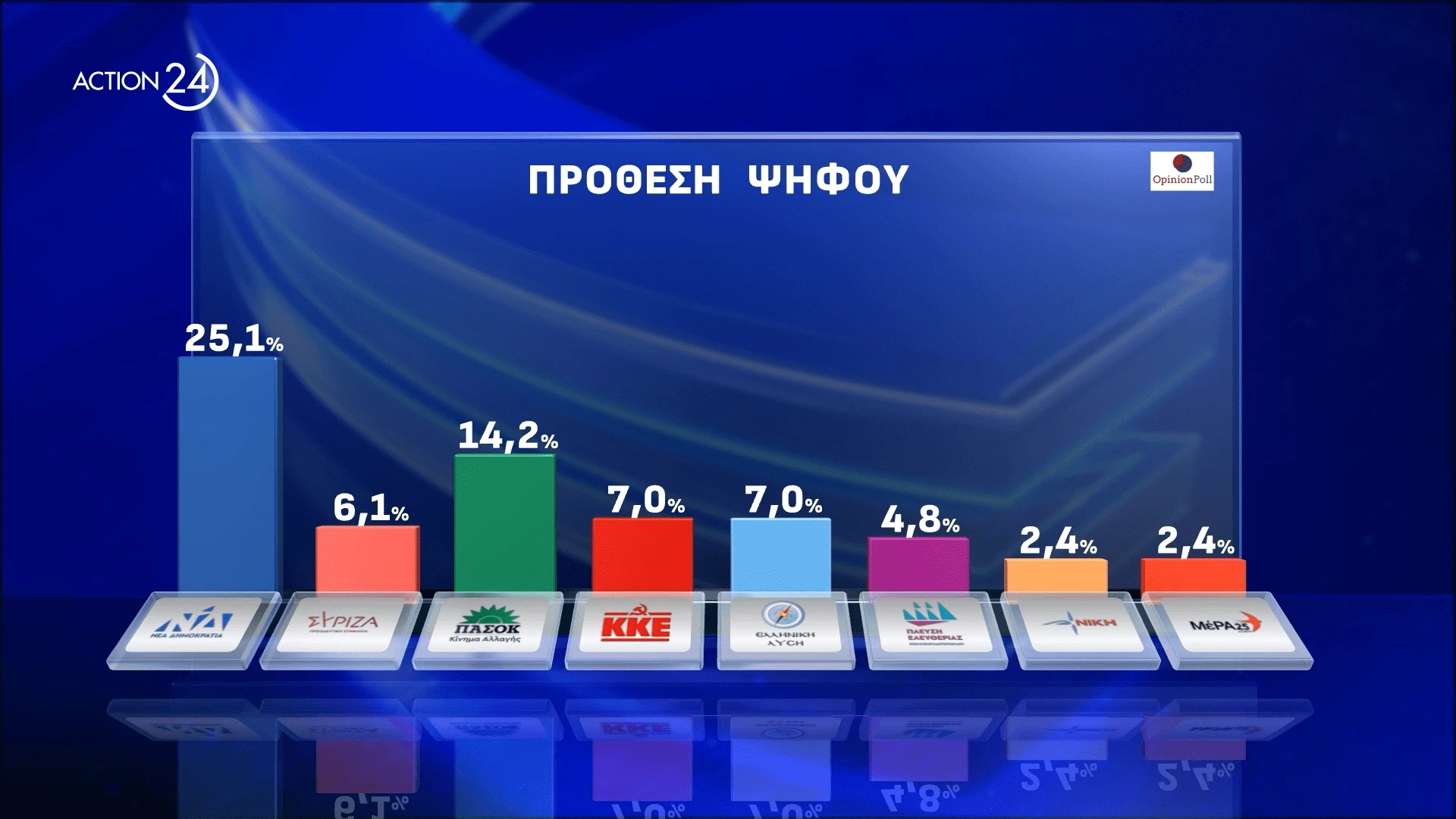 Opinion Poll / Action24 Opinion Poll / Action24